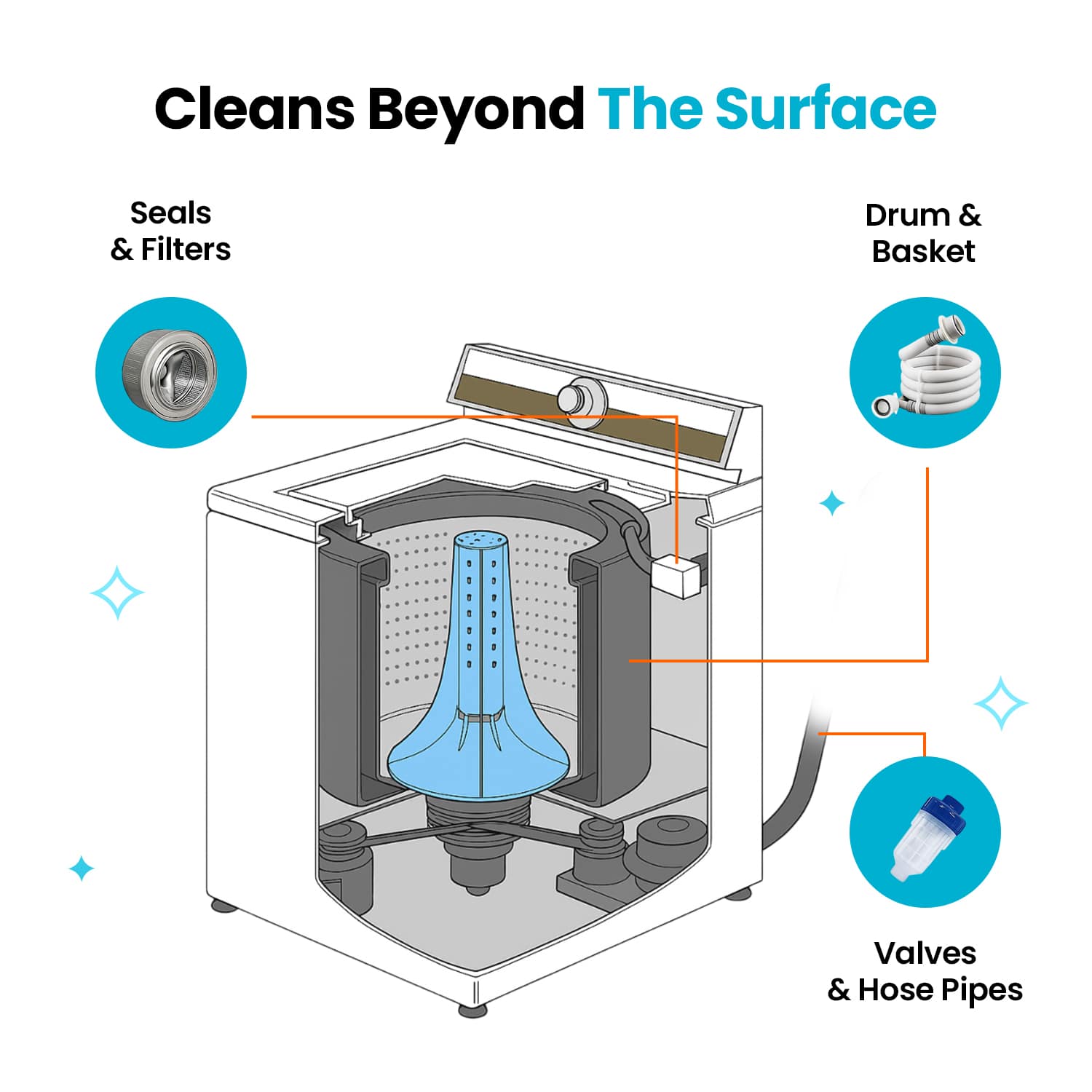 Uproot Washing Machine Cleaner - Image 6