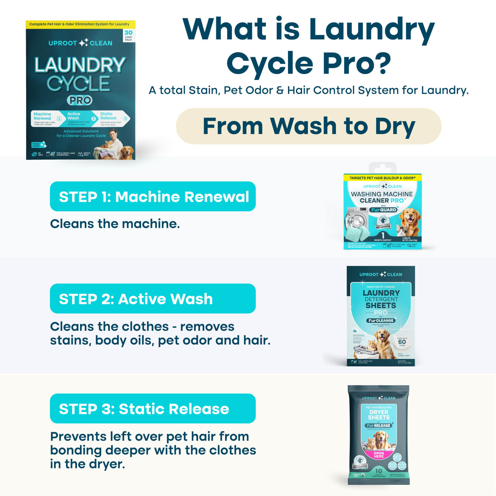 Uproot™ Laundry Cycle Ultra - Image 3